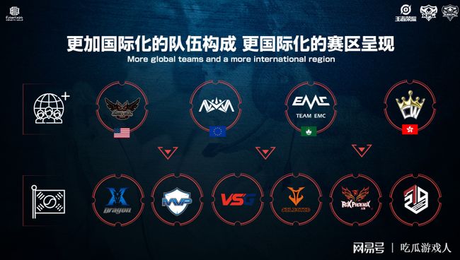 英超中下游 英超中下游